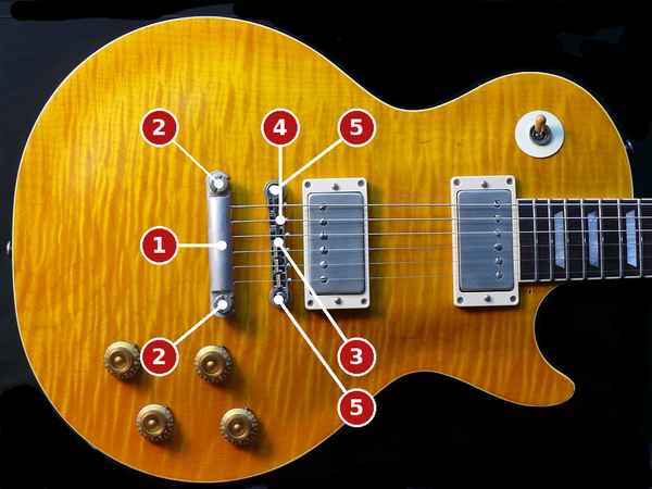 Single-cutaway guitar with numbered callouts for the stop tailpiece, tailpiece studs, tune-o-matic bridge, saddles and bridge posts